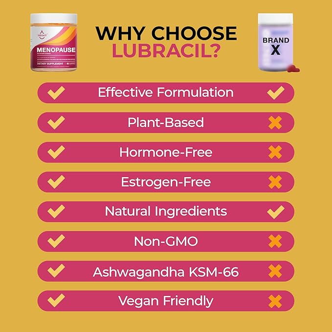 Lubracil Menopause Gummies for Women - Menopausal Supplements for Hot Flashes, Night Sweats, Mood Swings and Hormonal Balance - Daily Vitamins with Black Cohosh & Ashwagandha - 60 Gummies (Pack of 1)