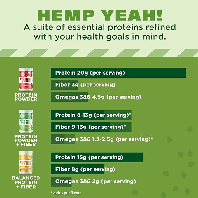 Manitoba Harvest Hemp Yeah! Organic Max Fiber Protein Powder, Omegas 3&6 per Serving, Chocolate, 16 Ounce, Packaging May Vary
