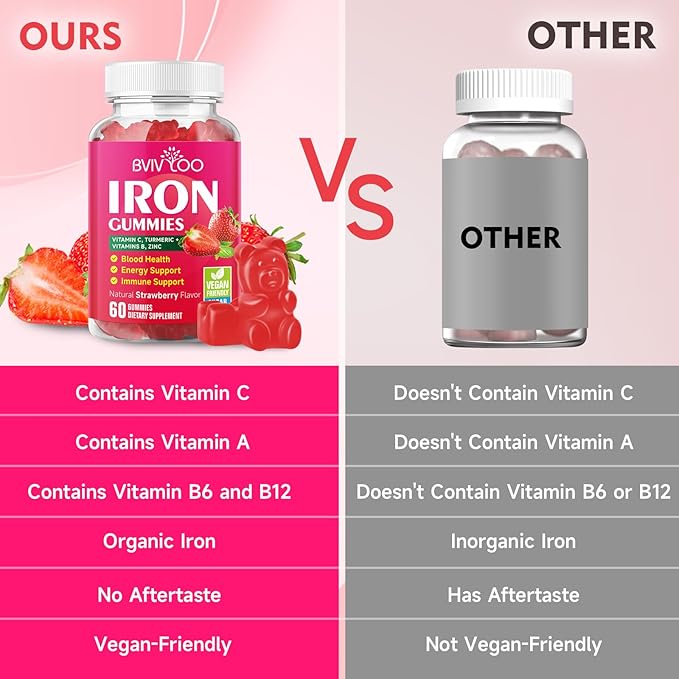 Vegan Iron Gummies for Adults & Kids - with Vitamin C, A, B-Complex, Folate, Zinc, and Biotin - for Blood Building & Energy Support, 60 Gummies