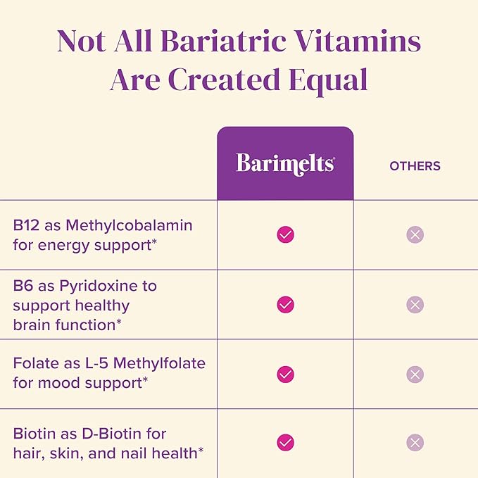 BariMelts Vitamin B12 Plus - 90 Fast-Dissolving Tablets (3-Month Supply) - Sugar-Free Bariatric Vitamins for Women, Includes B12, B6, Folate & Biotin, Natural Cherry Flavor