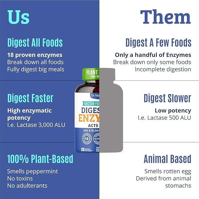 Best Digestive Enzymes for Women & Men with Lactase Lipase Amylase Bromelain. Enzymes for Digestion & Digestive Health. Gas and Bloating Relief for Women and Men. Gallbladder Enzymes & Supplements.