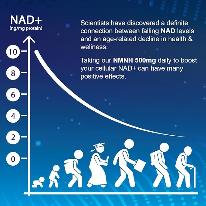 NMNH (Dihydronicotinamide Mononucleotide), 500mg per Serving NAD Supplement to Boost NAD+ Levels as We Age (May Be More Effective Than Nicotinamide Riboside) for Anti Aging, Energy Focus - 120 Capsule