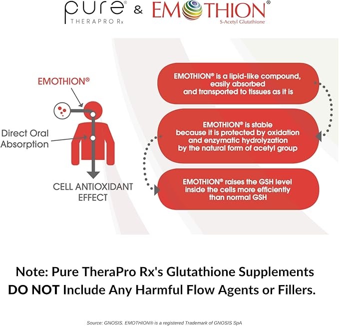 S-Acetyl Glutathione GOLD - 60 DRcaps "Acid-Resistant" | 200mg Per Capsule | Patented Acetylated Form of Glutathione (Emothion®) | 2 Month Supply | ZERO Fillers / Flow Agents | Pharmaceutical Grade