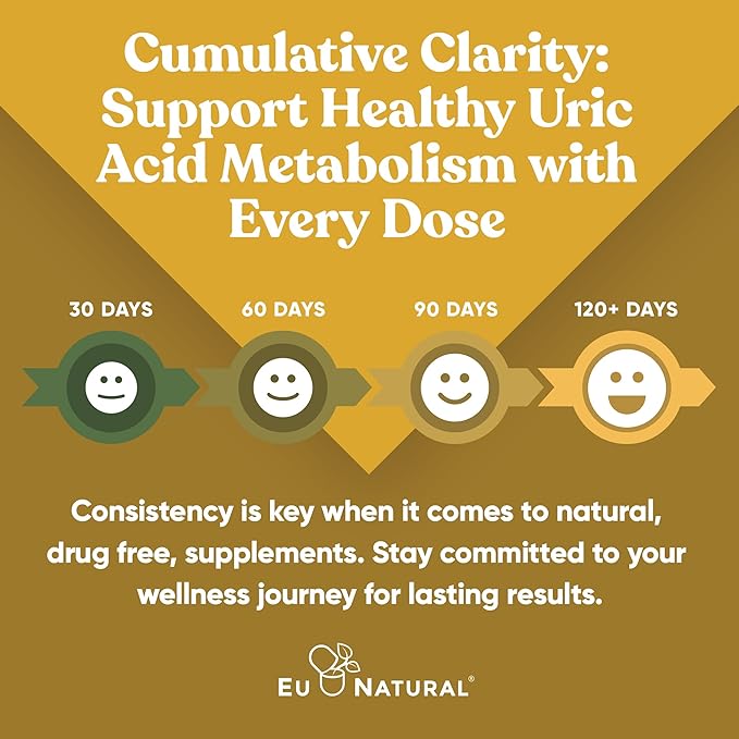 Purge! Uric Acid Flush – Eat & Drink What You Want – Detox and Cleanse with Celery Seed Extract, Tart Cherry & Chanca Piedra for Effective Joint Support & Active Mobility – 60 Soft Vegan Capsules