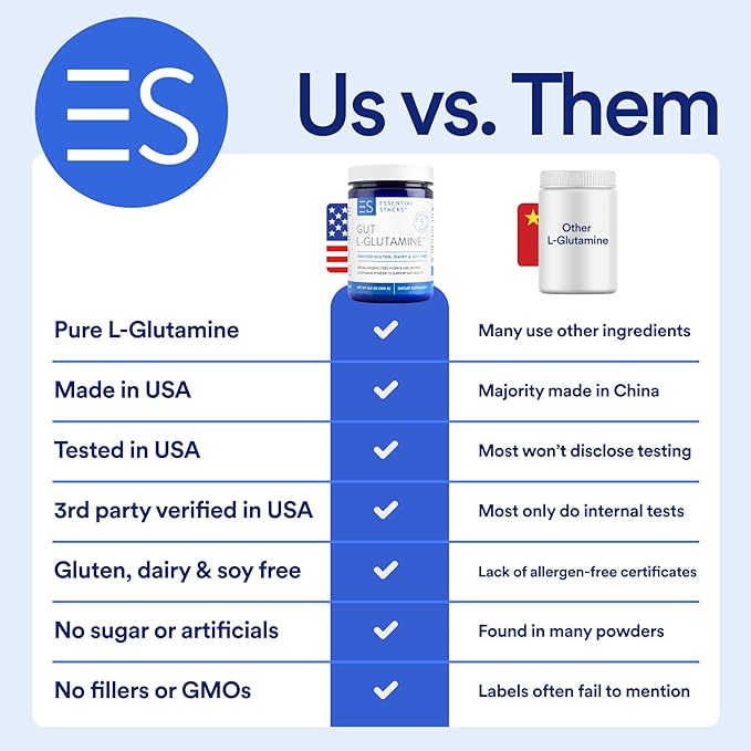 Essential Stacks Gut L-Glutamine Powder - Made in USA - Pure L Glutamine Powder for Gut Health - Dairy, Soy & Gluten Free, Non-GMO, Vegan Glutamine Supplement