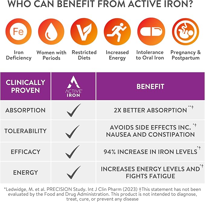 Active Iron for Women, Non-Constipating, 30 Active Iron High Potency Capsules with 30 Multivitamin Tablets, Helps Strengthen Your Immune System