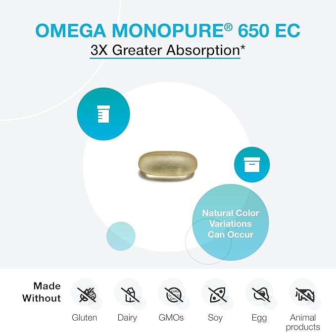 XYMOGEN Omega MonoPure 650 EC - Fish Oil with 3X Greater Absorption - DHA EPA Omega 3 Supplement for Heart Health + Cognitive Support (120 Softgels)
