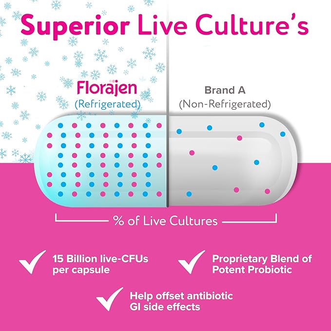 Florajen Digestion Probiotics (Refrigerated) - Advanced Gas & Bloat Supplement with Lactobacillus, Supports Gut Health, Unbloat & Good Flora, Adult Daily Probiotics for Constipation, 60 Count