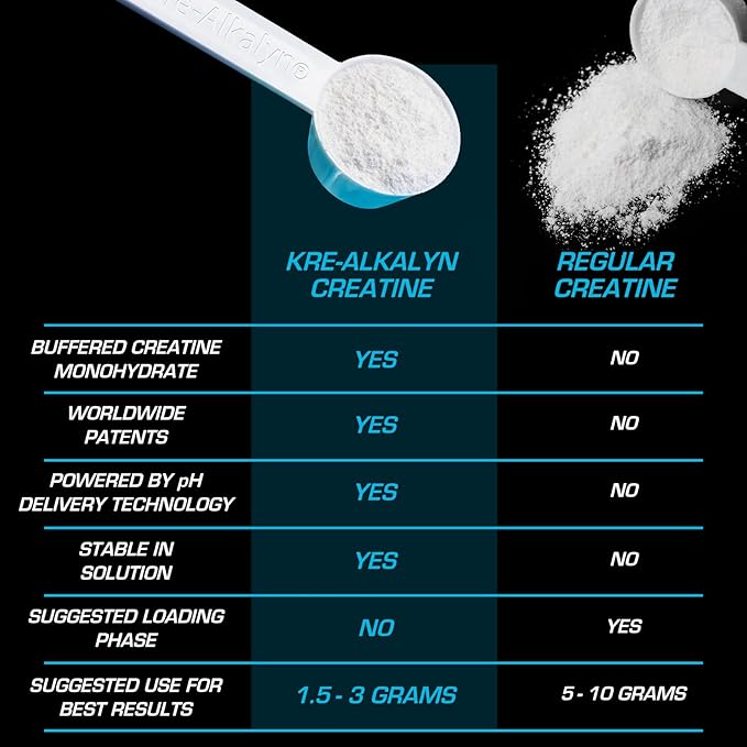 EFX Sports Kre-Alkalyn EFX Powder | pH Correct Creatine Monohydrate Powder Supplement | Strength, Muscle Growth & Performance | 116 Servings (Watermelon Gummy)