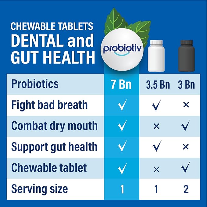 Oral Probiotics for Mouth Bad Breath 7 Billion CFU – Chewable Dental Probiotic for Teeth and Gums & Fresh Breath, Combats Dry Mouth, Halitosis & Supports Gut Health (60 Count (Pack of 1))