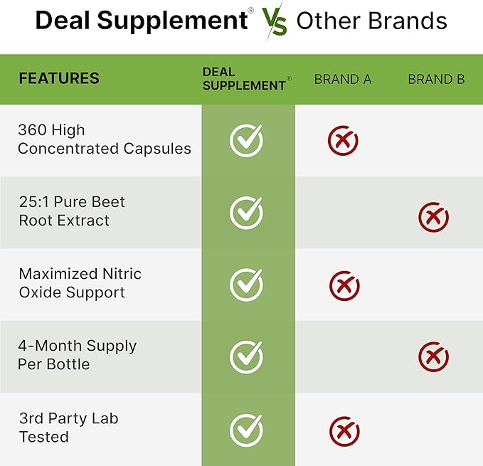 DEAL SUPPLEMENT Nitric Oxide Booster 30,000mg Equivalent, 360 Capsules – Natural Beet Root & Marshmallow Root Herbal Blend – Promotes Nutrient Flow to Muscles & Heart – Non-GMO