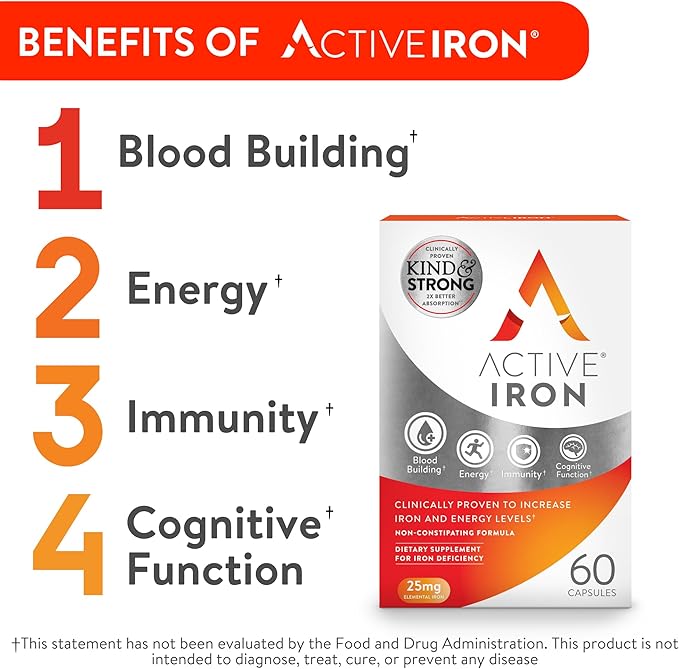 Active Iron High Potency Iron Supplement, Non-Constipating Gentle Iron Pills for Women & Men, 2X Better Absorption, Clinically Proven to Increase Iron & Energy Levels, 25mg (120 Capsules), Twin Pack