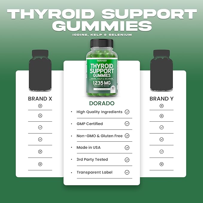 Thyroid Support For Women & Men (90 Gummies) Ashwaganda, Iodine, Bladderwrack, Kelp, & Schisandra - Thyroid Support Supplement - Delicious Flavor - Non-GMO, Vegan, Gluten-Free - (90 Thyroid Gummies)