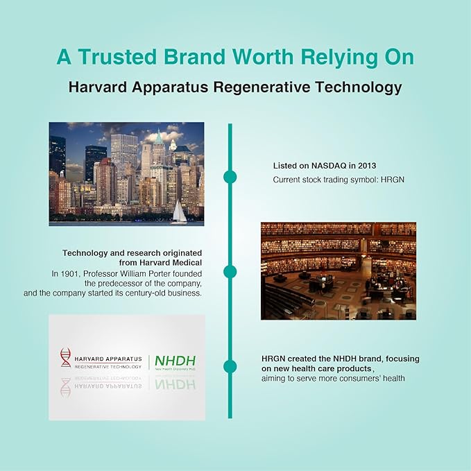 Harvard Apparatus Regenerative Liver Guard 60 Tablets - Liver Cleanse Detox & Repair, Fatty Liver Support Renew Supplement, 14+ Herbs with Silymarin Milk Thistle, Artichoke, Dandelion and More