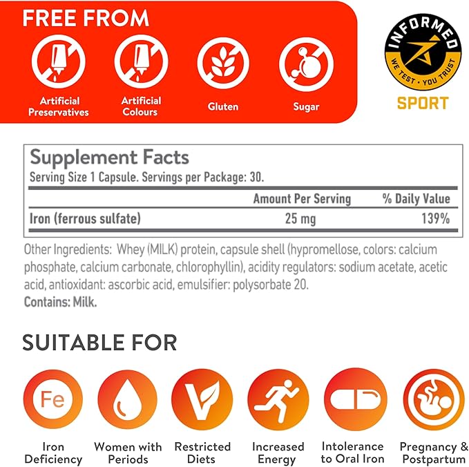 Active Iron High Potency Iron Supplement, 2X Better Absorption & Non-Constipating, Helps Support Energy, Iron Pills for Women & Men, 25mg (30 Capsules)