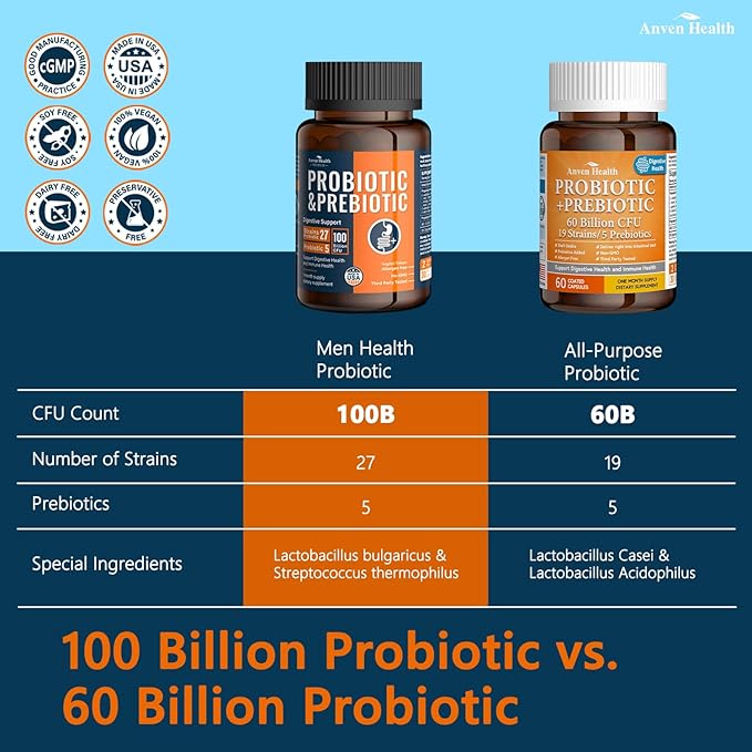 100 Billion Probiotics for Men and Women 27 Strains 5 Organic Prebiotics for Gut Digestive & Immune Health, Supports Diarrhea Gas Bloating, Vegan Probiotic Supplement Formula丨60 Caps