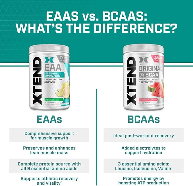 Scivation XTEND EAA + BCAA Powder | Muscle Recovery & Lean Muscle Growth | 9 Essential Amino Acids for Intra Workout or Post Workout Recovery | 10g EAAs Per 2 Servings | Blood Orange 40 Servings
