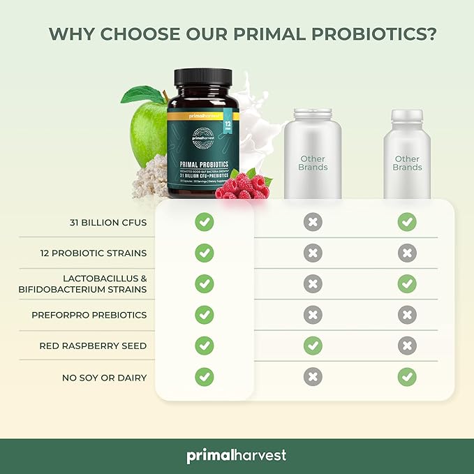 Primal Harvest 2 Pack, PREbiotics and PRObiotics for Women & Men, Primal Probiotics 30 Oral Probiotics Capsules for Gut Health, 12 Dynamic Strains Probiotics for Women Digestive Health…
