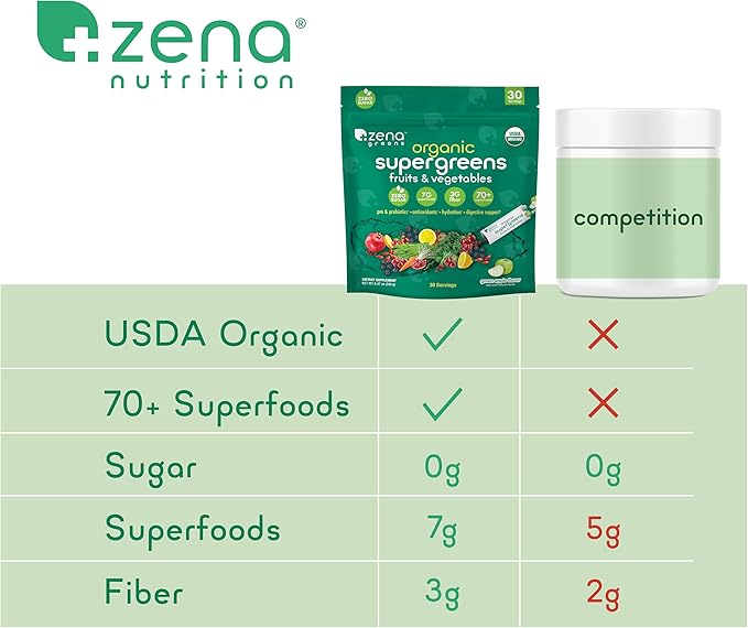 Zena Organic Super Greens Powder, 70+ Superfoods Drink Mix, 0 Sugar, 3G Fiber, Fruits, Veggies, Spirulina, Chlorella, Antioxidants, Pre & Probiotics, Digestive Enzymes, Green Apple Flavor, 30 Packets