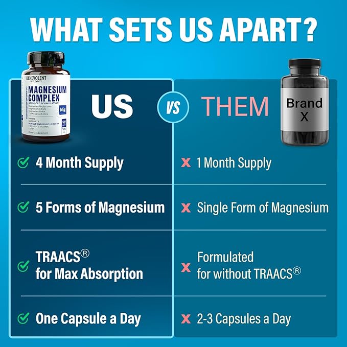 Magnesium Complex Supplement, 4 Month Supply of 500mg 5-in-1 Magnesium Bisglycinate, Oxide, Taurate, Chelate, Citrate, Max Absorption Magnesium Supplement for Calm, Sleep & Leg Cramps, 120 Capsule