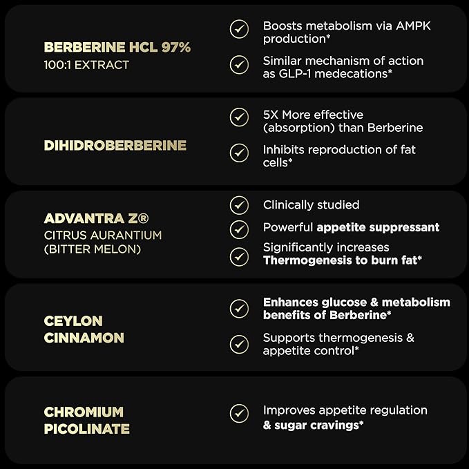 141,500mg Berberine GLP-1 Weight Loss Supplement + Dihydroberberine, Ceylon Cinnamon, Chromium Picolinate 1000mcg, Bitter Melon - 100x Strength Berberine 1500mg Appetite Suppressant Pills for Women