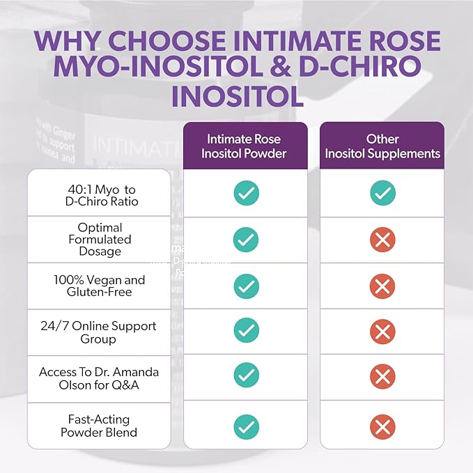 Intimate Rose Inositol Powder - Myo-inositol - D-Chiro Inositol - Ideal 40:1 Ratio - All-Natural 100% Hormonal Balance Supplements - Hormone Support for Women’s Ovarian Health - Made in USA