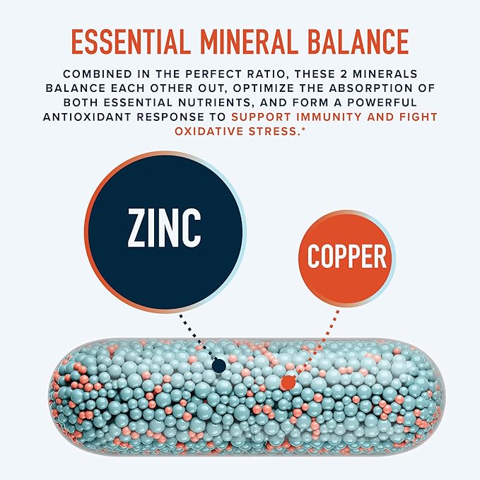 Zinc Supplement Microbeadlets for Immune & Acne Support | Highly Absorbable Zinc Bisglycinate & Orotate with 2mg Chelated Copper + Vitamin B6 | Vegan, Gluten-Free | 30mg Zinc Balance | 60 Capsules