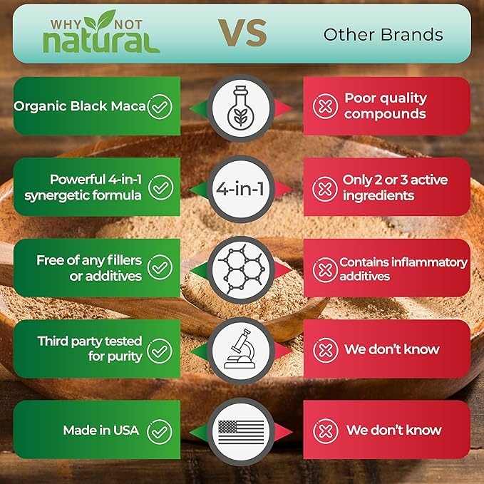 Why Not Natural 4-in-1 Organic Black Maca Root, Ashwagandha, Fenugreek, Panax Ginseng Capsules, Supplement for Men and Women (120 Count (Pack of 1)