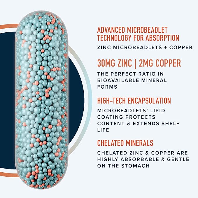 Zinc Supplement Microbeadlets for Immune & Acne Support | Highly Absorbable Zinc Bisglycinate & Orotate with 2mg Chelated Copper + Vitamin B6 | Vegan, Gluten-Free | 30mg Zinc Balance | 60 Capsules