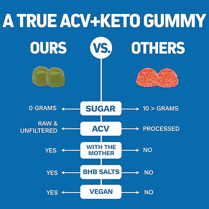 Herbtonics Keto Apple Cider Vinegar Gummies - Digestion & Detox Support - Sugar Free BHB Advanced Formula for Keto Support - Raw ACV with The Mother - 120 Vegan ACV Gummies