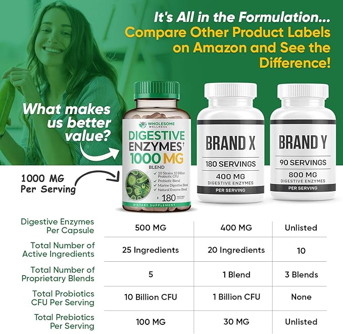 Wholesome Wellness Digestive Enzymes 1000MG Plus Prebiotics & Probiotics Supplement, 180 Capsules, Organic Plant-Based Vegan Formula for Digestion & Lactose with Amylase & Bromelain,3-6 Months Supply