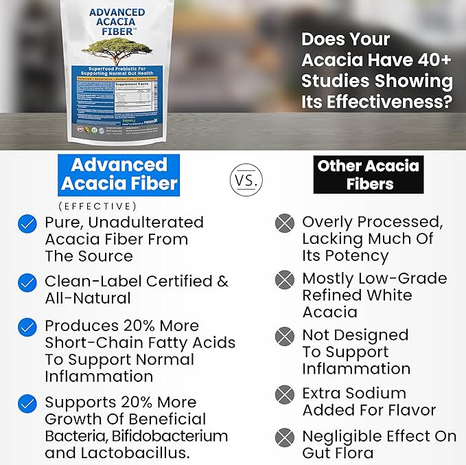Advanced Acacia Fiber Powder 16oz Soluble Fiber Leaky Gut Repair Powder. Natural Fiber Supplement Powder for Gut Health, Regularity, Digestive Rejuvenation