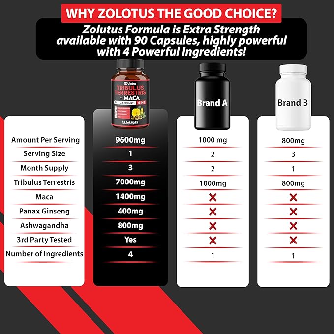 Zolotus Premium Tribulus Terrestris Capsules - Combined with Ashwagandha, Panax Ginseng & Maca - Boost Energy, Mood, Stamina & Immune - 90 Counts for 3 Months