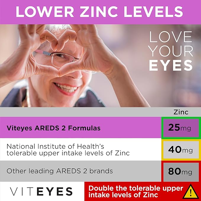 Viteyes AREDS 2 + Omega-3 Macular Support Softgels, Plus Triple Strength Omega-3 (650 mg EPA, 350 mg DHA) for Heart Health & Eye Health, Eye Vitamins, Vision Supplement, 270 Softgels
