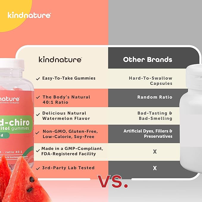 Kind Nature Myo-Inositol & D-Chiro Inositol Gummies with Vitamin D & Folate - Ideal 40:1 Ratio - 30 Day Supply