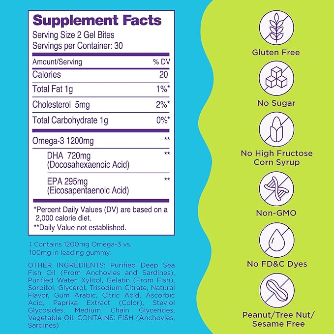 Viactiv Omega Boost Supplement, 1200 mg Omega-3s, 60 Chewable Gel Bite Gummies (Packaging May Vary)