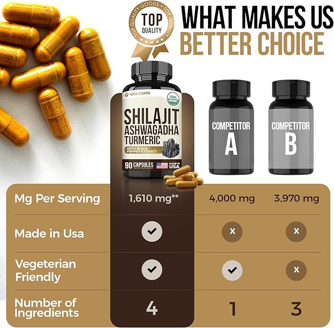 Himalayan Shilajit with Turmeric Curcumin & Ashwagandha - 1610mg High Potency Vegan Capsules, Fulvic Acid, 95% Curcuminoids for Joint Support, Mood Enhancement, Immune Boost, 90 Count