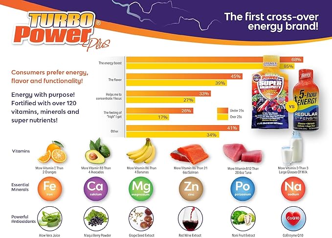 Turbo Power Plus Immune Support 1 Oz. Energy Formula: 17 Powerful Antioxidants, 47 Vitamins, Enzymes, Vitamin D3, Vitamin A, Vitamin C, Zinc, and All-Natural pH-Balancing Trace Minerals