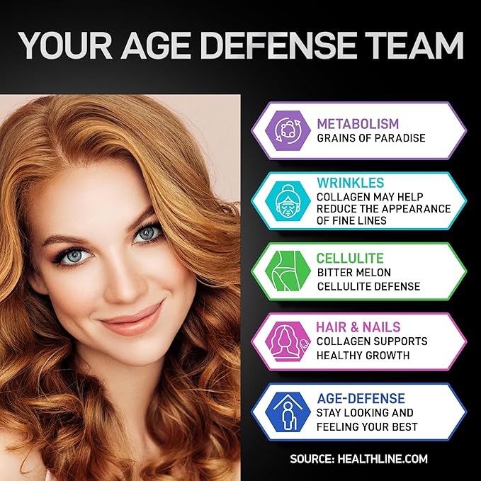 Thermogenic Multi Collagen Burn Capsules - Advanced Collagen Complex Type I, II, III, V, X Collagen for Cellulite Defense - Hydrolyzed Collagen Peptides Plus Hyaluronic Acid - 90 Collagenic Burn Caps