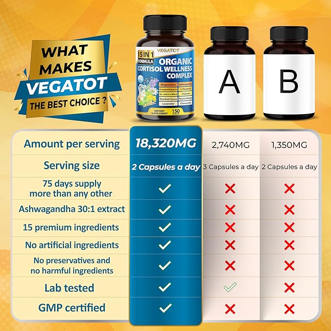 VEGATOT Organic Cortisol Wellness Complex 15-in-1 Formula with Magnesium Ashwagandha St. John's Wort Valerian Rhodiola Rosea Passionflower Chamomile