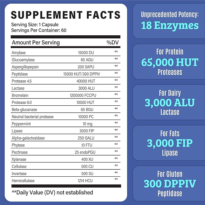 Best Digestive Enzymes for Women & Men with Lactase Lipase Amylase Bromelain. Enzymes for Digestion & Digestive Health. Gas and Bloating Relief for Women and Men. Gallbladder Enzymes & Supplements.