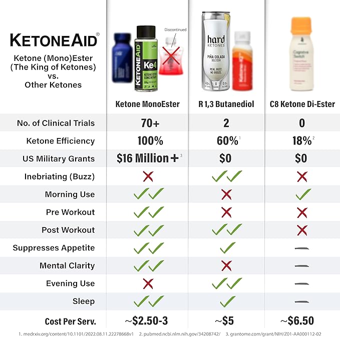 KetoneAid Ke4 Pro with Sucralose | Ketone Ester Drink | 10 Servings Per Bottle