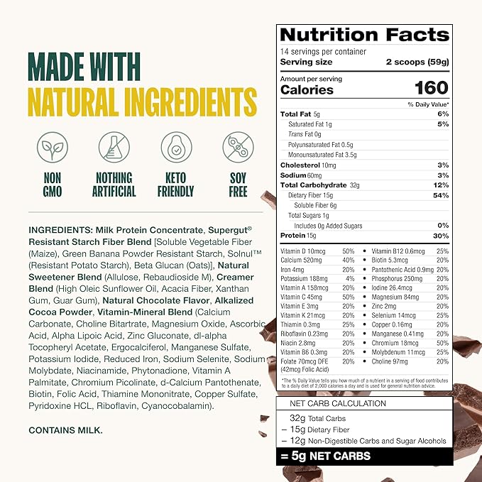 Supergut Prebiotic Shakes | Meal Replacement | Boost GLP-1 | High Protein and Fiber | No Added Sugar | Keto Food, Meal, Snack (Chocolate, 14 Servings)