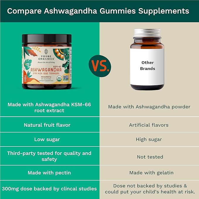 Ashwagandha KSM-66 Gummies for Kids & Teens - Pure Organic Root Extract Ayurvedic Supplement Gummy - Focus Mood Support Increase Energy Strength 600mg of Natural KSM66 for Superior Absorption