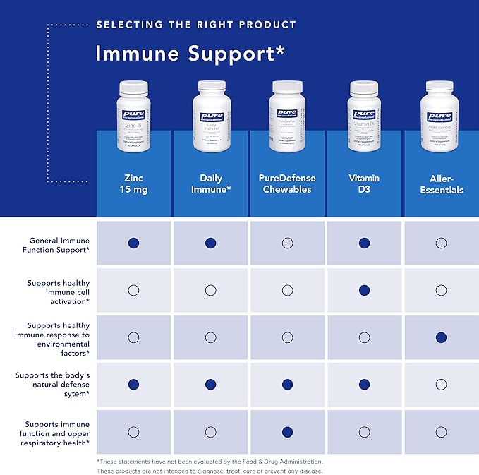Pure Encapsulations Zinc 15 mg - Zinc Picolinate Supplement for Immune System Support, Growth & Development - for Wound Healing - with Premium Zinc Picolinate - 30 Capsules