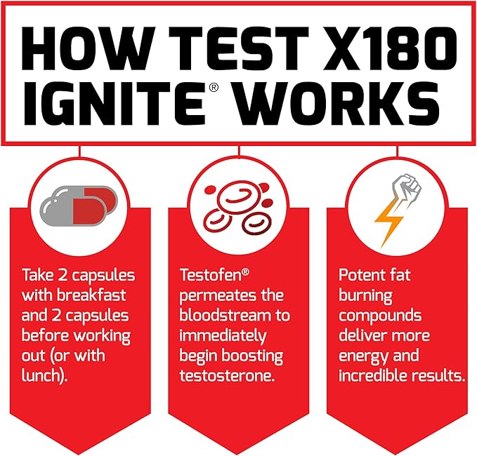 Force Factor Test X180 Ignite Total Testosterone Booster for Men with Fenugreek Seed and Green Tea Extract to Build Lean Muscle, Boost Energy, and Improve Performance, 120 Count