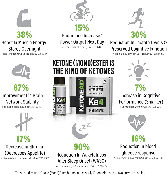 KetoneAid KE4 Pro Ketone Ester Drink | Not a Ketone Salt, No Sugar, No Caffeine | Exogenous D-BHB Ester | 12 Serving Per Bottle (3 Count)