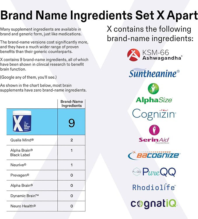 X - The Ultimate Brain Performance Enhancer — World's Most Powerful Brain Supplement Capsule - Increase Focus, Energy, Memory, Concentration, Productivity - Backed by Science - Nootropic Stack