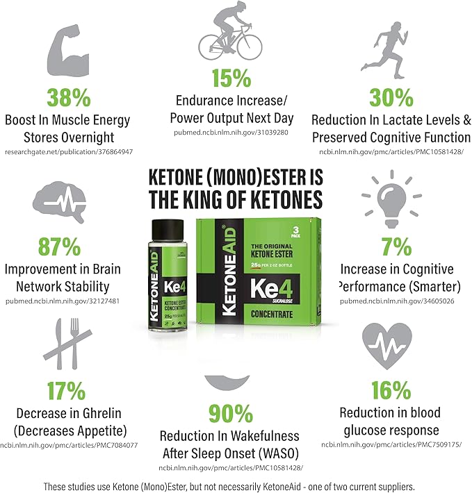 KetoneAid Ke4 Pro with Sucralose | Ketone Ester Drink | 10 Servings Per Bottle