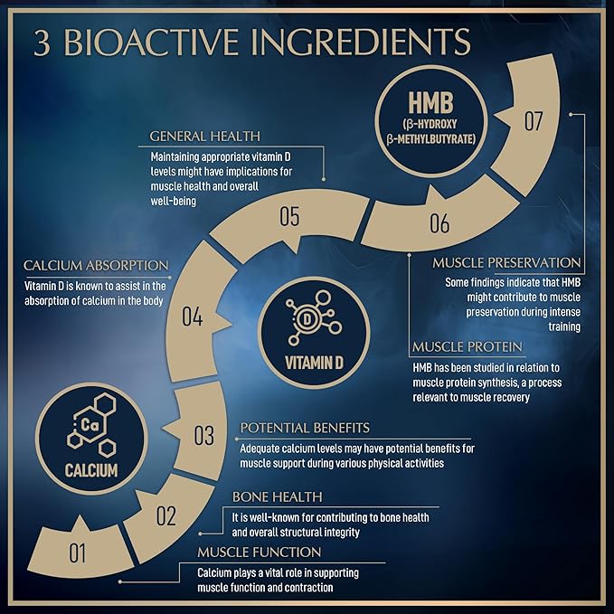Vitamin D3 HMB Supplements - 1000 MG HMB Pre Workout and Recovery - 90 Servings